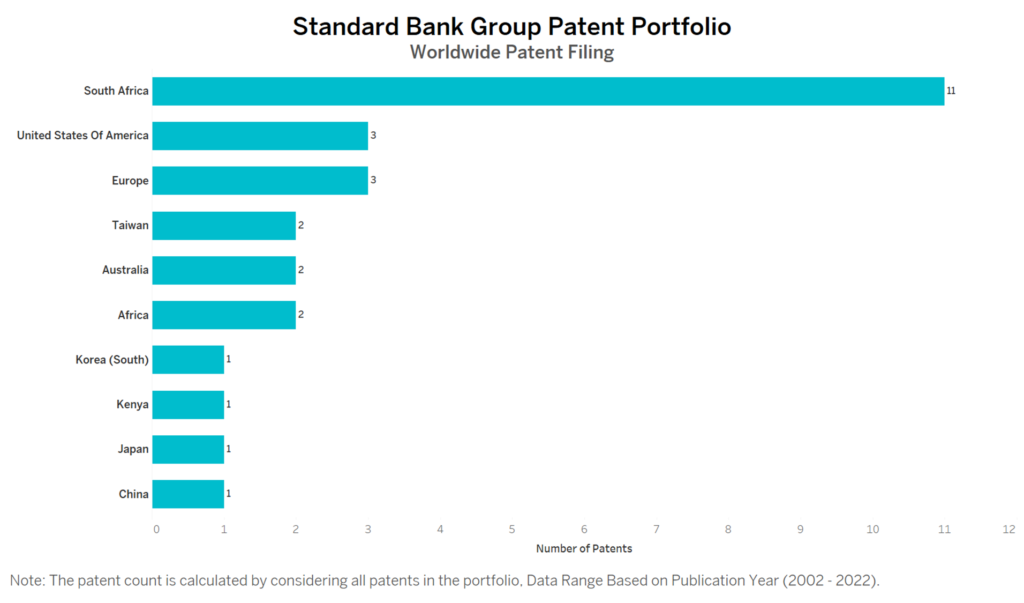 Standard Bank Worldwide Patent Filing