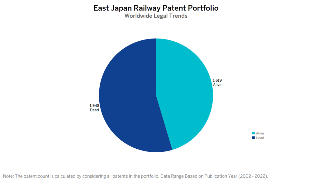 East Japan Railway Patent Portfolio