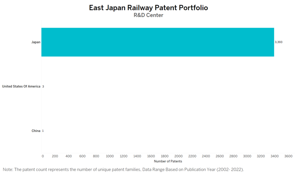 R&D Centres of East Japan Railway
