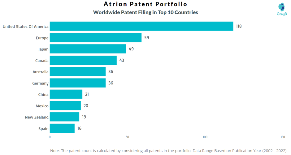 Atrion Worldwide Patent Filing