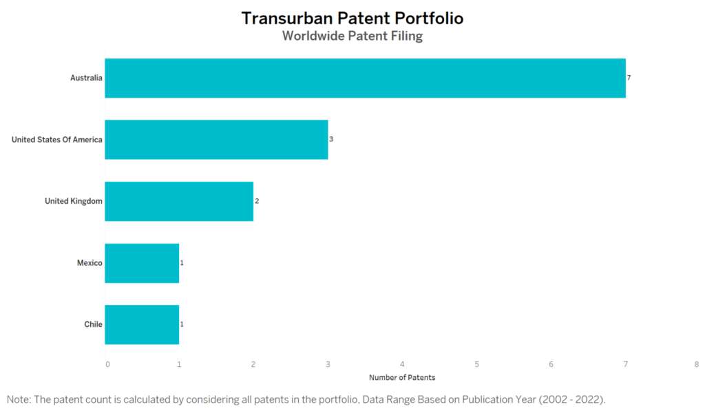 Transurban Worldwide Patent Filing