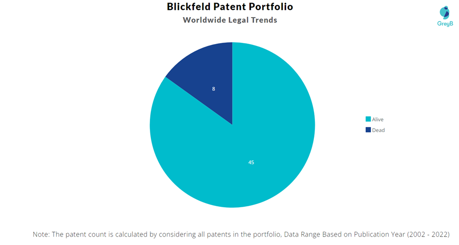 Blickfeld Patent Portfolio