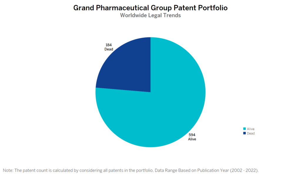 Grand Pharma Patent Portfolio