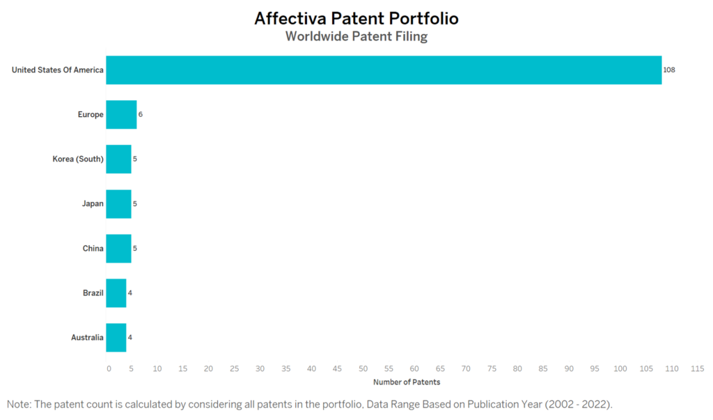 Affectiva Worldwide Patent Filing