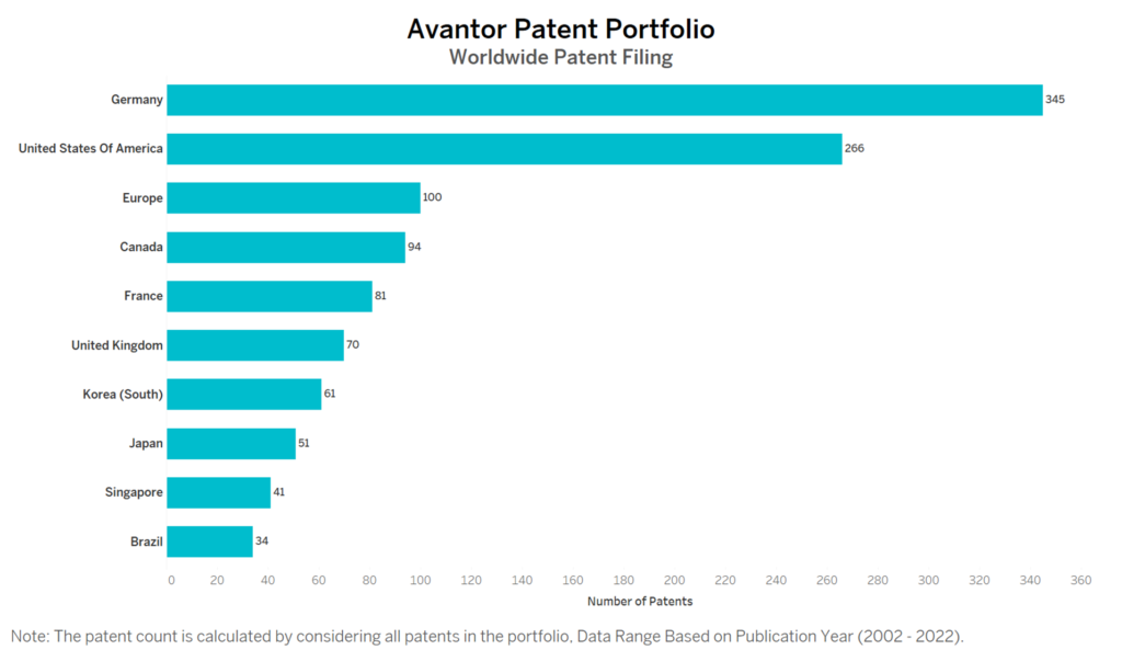 Avantor Worldwide Patent Filing