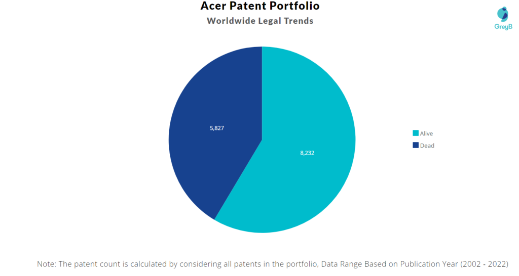 Acer Patent Portfolio