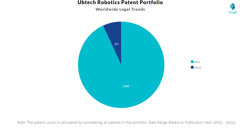 Ubtech Robotics Patents Portfolio