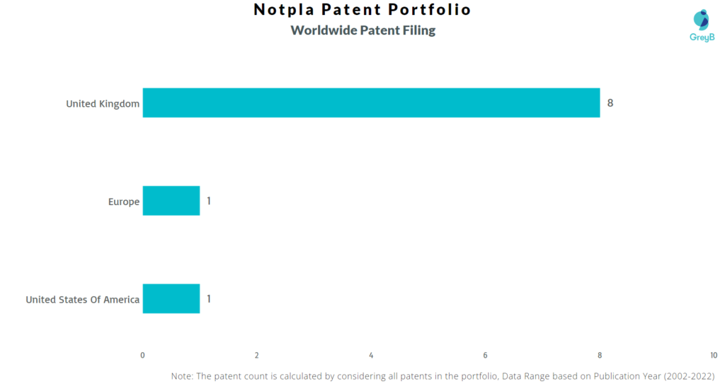 Notpla Worldwide Patents