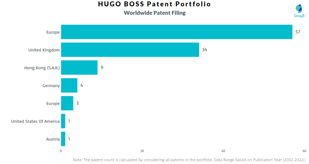 HUGO BOSS Worldwide Patents