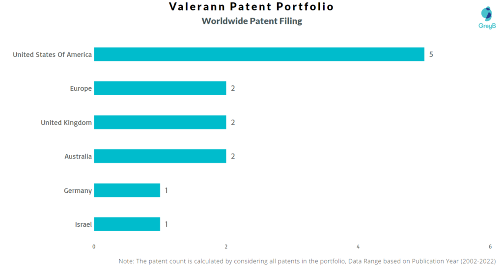 Valerann Worldwide Patents