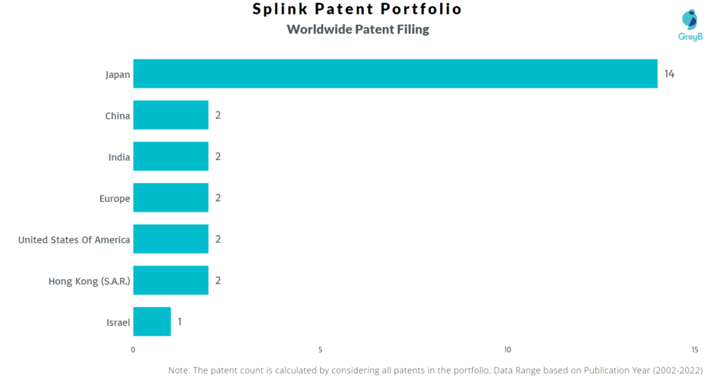 Splink Worldwide Patents