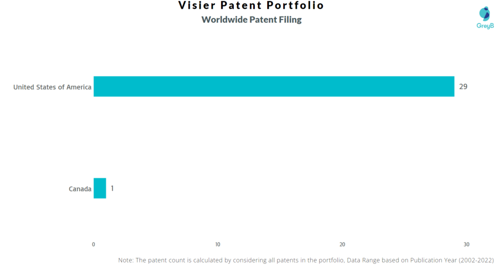 Visier Inc Worldwide Patents