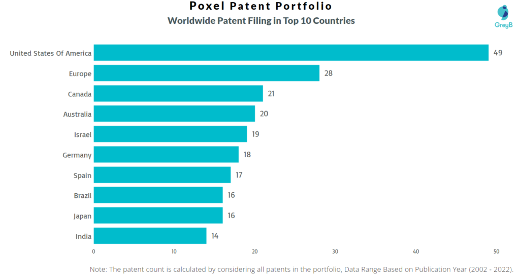 Poxel Worldwide Patents