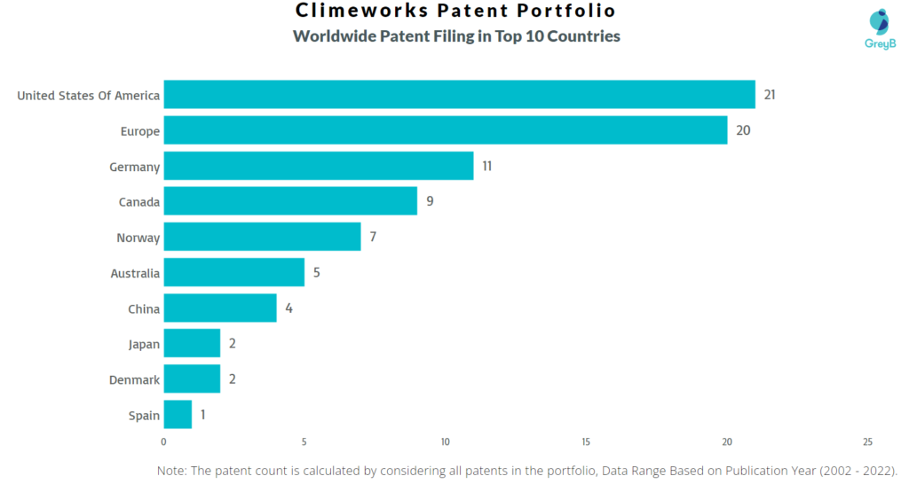 Climeworks Worldwide Patents