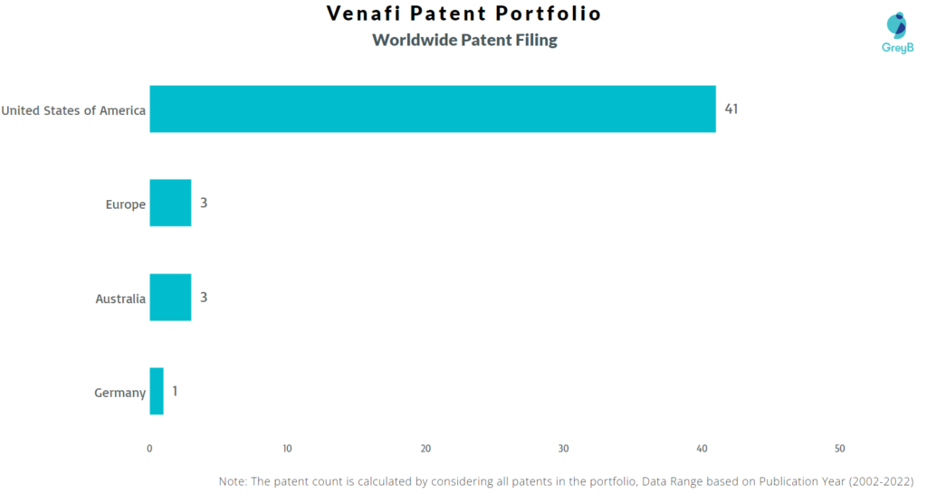 Venafi Worldwide Patents
