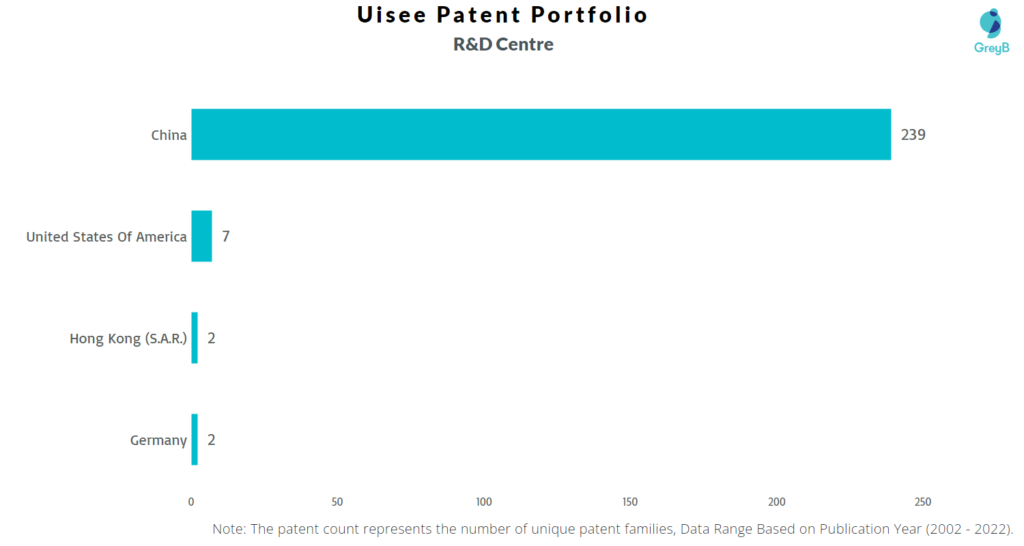 Research Centers of Uisee Technology Patents