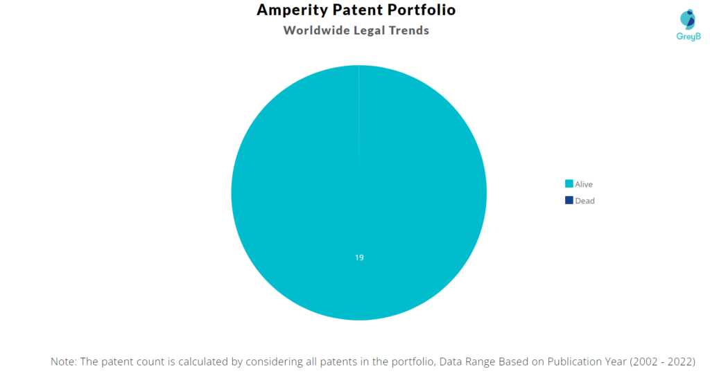 Amperity Patents Portfolio