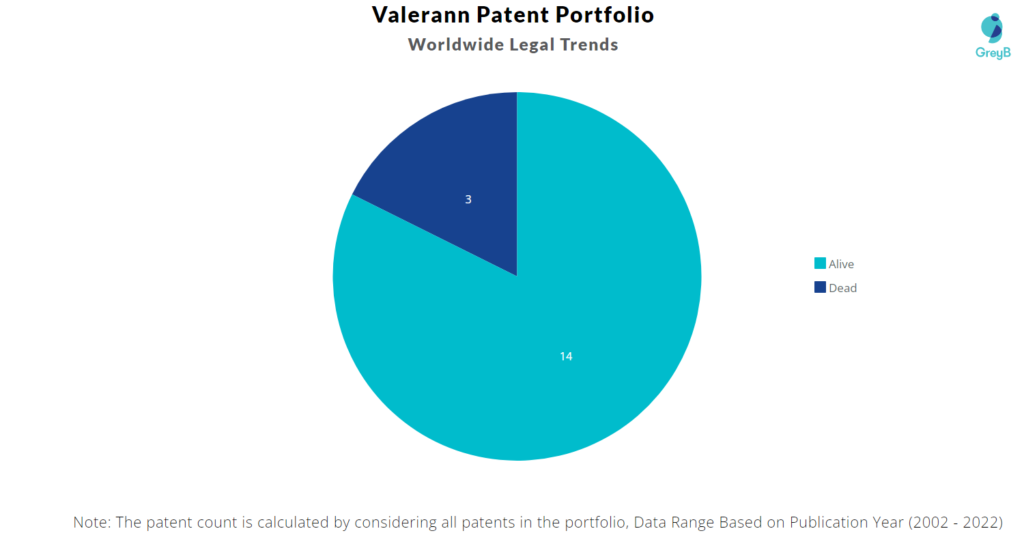 Valerann Patents Portfolio