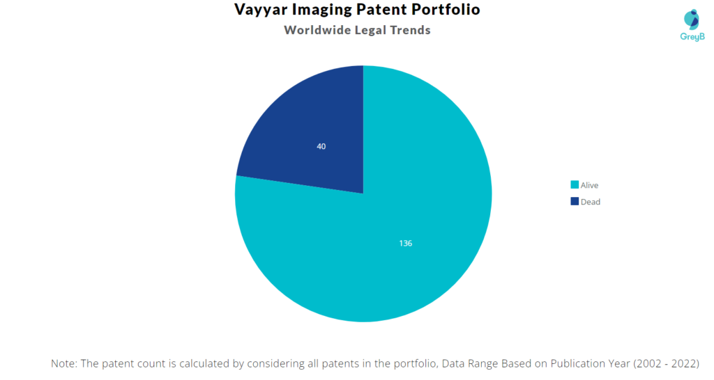 Vayyar Imaging Patents Portfolio