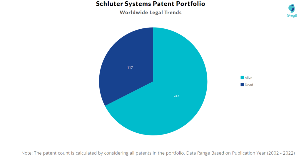 Schluter Systems Patents Portfolio