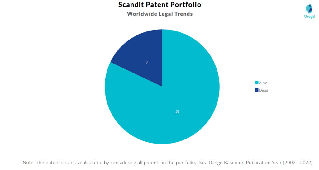 Scandit Patents Portfolio
