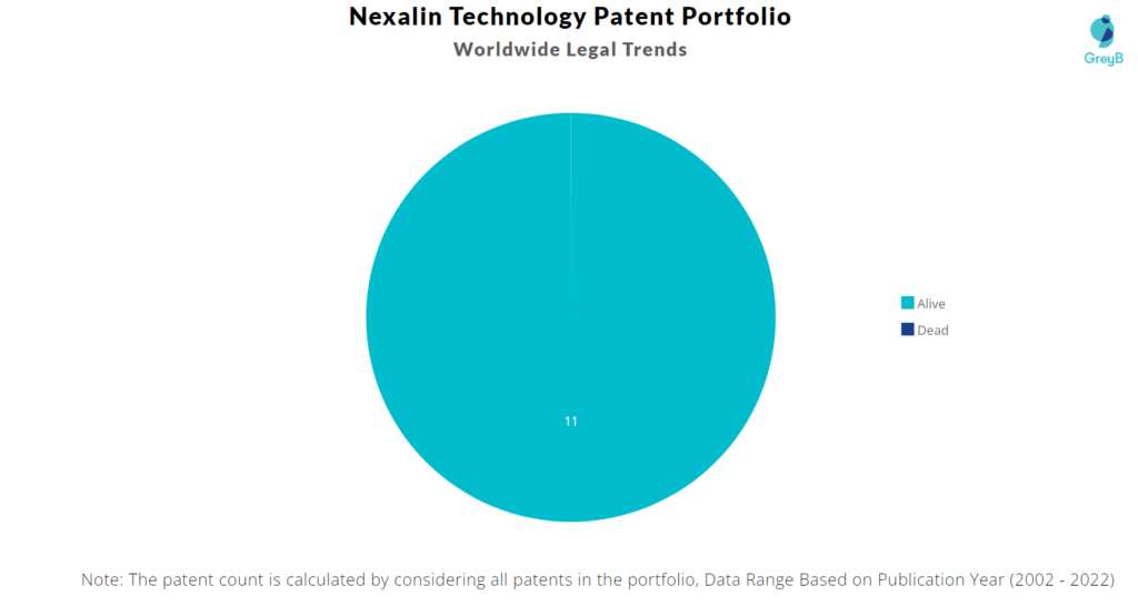 Nexalin Technology Patents Portfolio