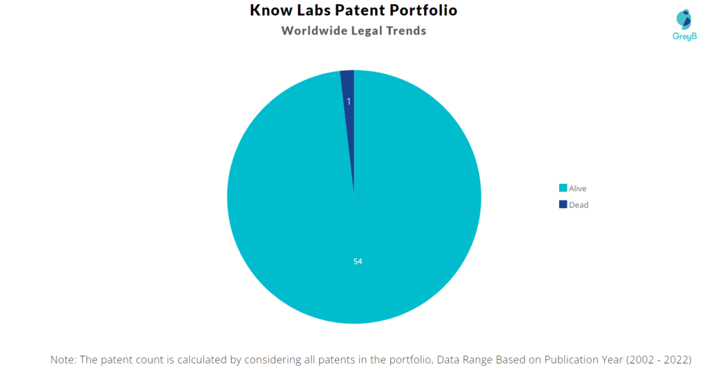 Know Labs Patents Portfolio