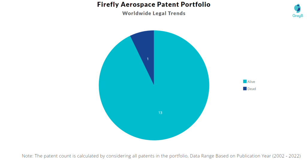Firefly Aerospace Patents Portfolio