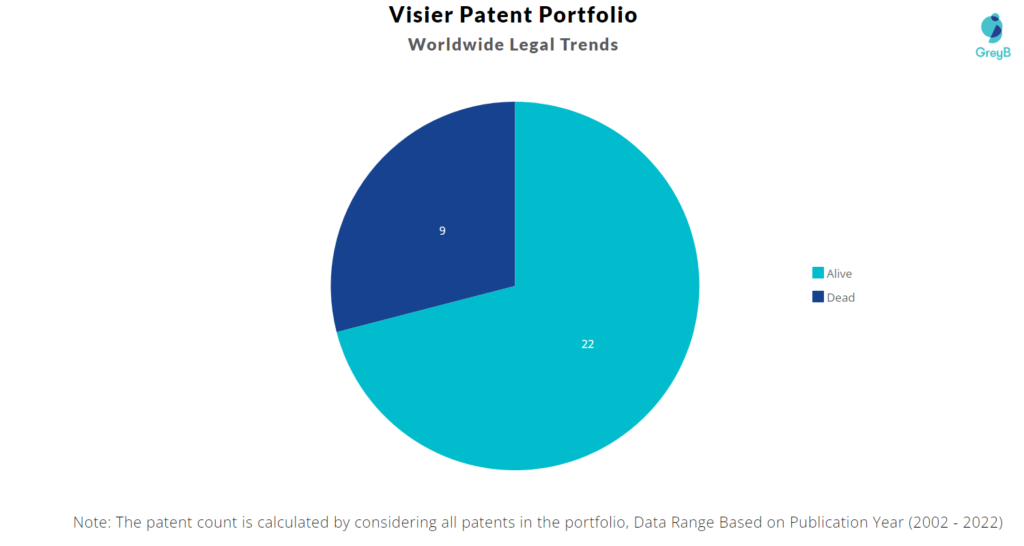 Visier Inc Patents Portfolio