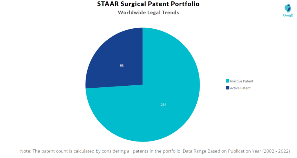 STAAR Surgical Company Patents Portfolio