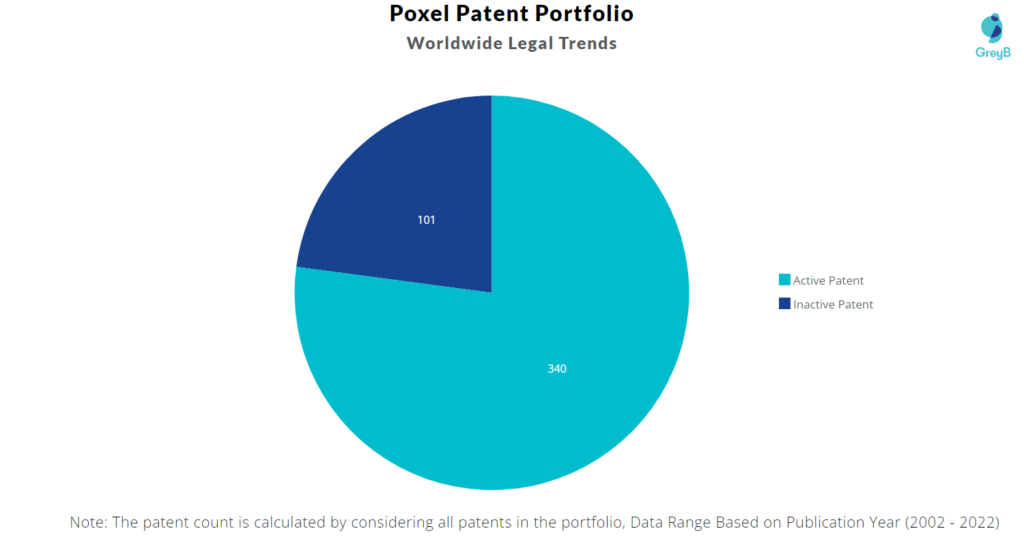 Poxel Patents Portfolio