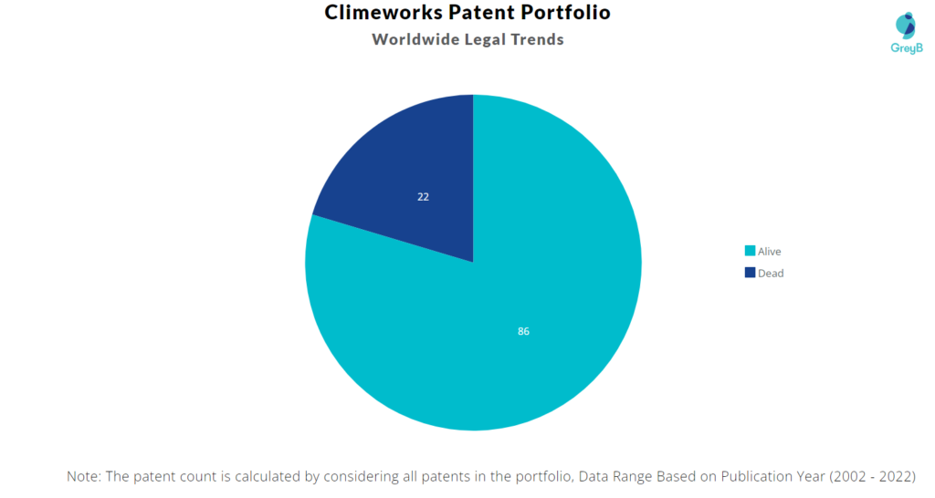 Climeworks Patents Portfolio