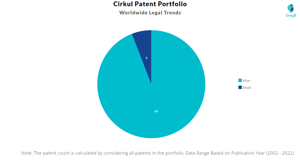 Cirkul Patents Portfolio