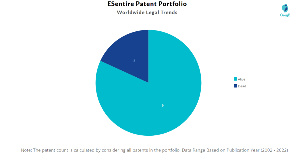 eSentire Patents Portfolio
