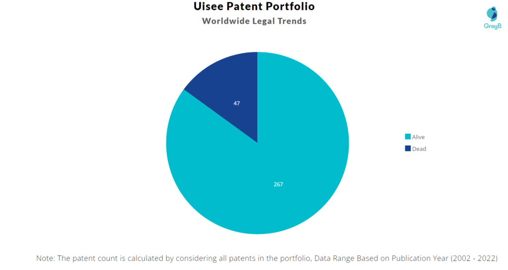 Uisee Technology Patents Portfolio