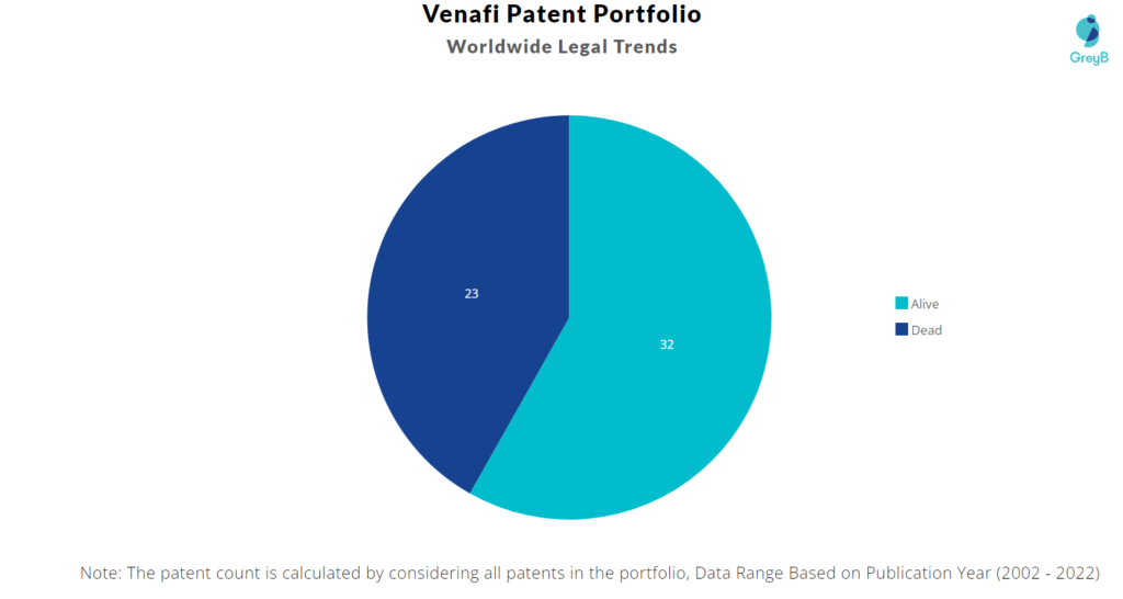 Venafi Patents Portfolio