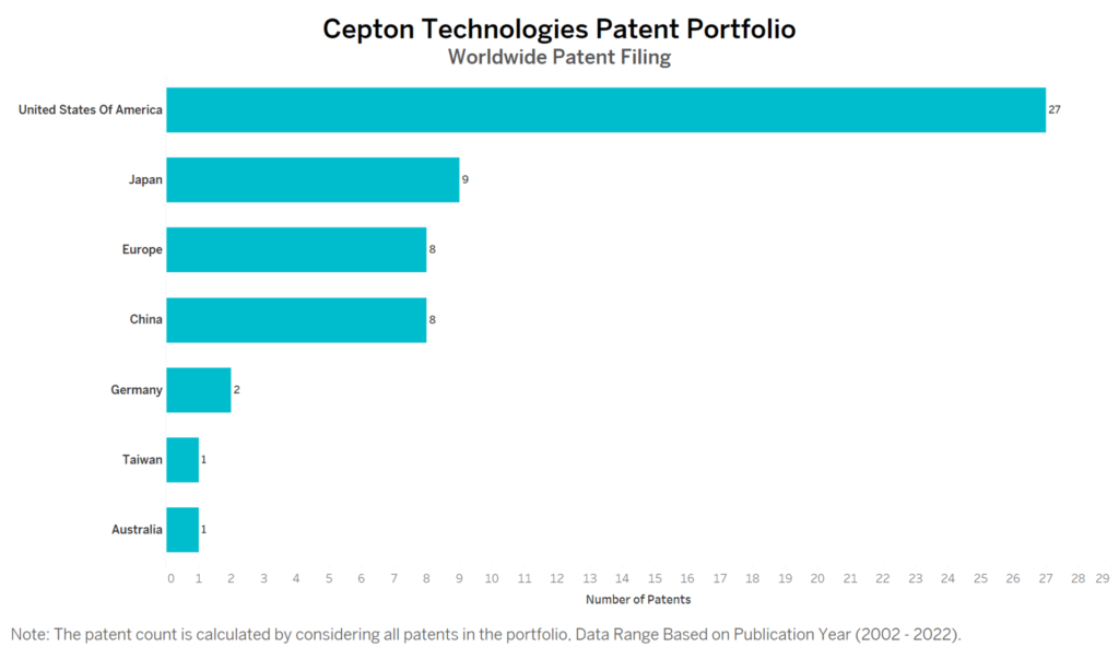 Cepton Technologies Worldwide Patent Filing