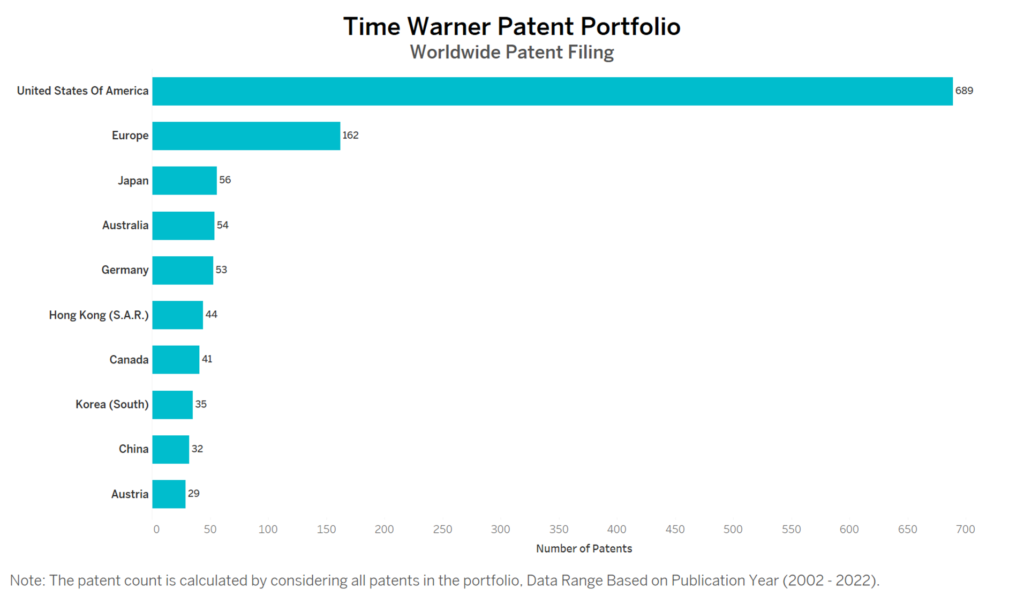 Time Warner Worldwide Patent Filing