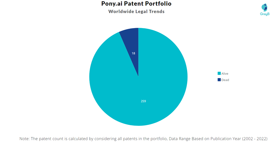 Pony.ai Patent Portfolio