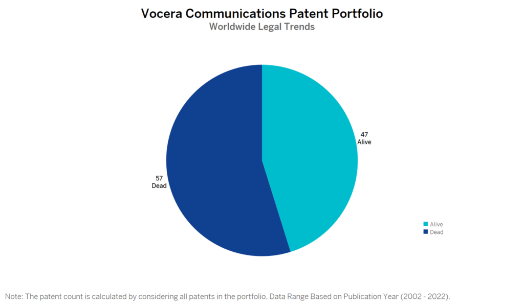 Vocera Communication Patent Portfolio