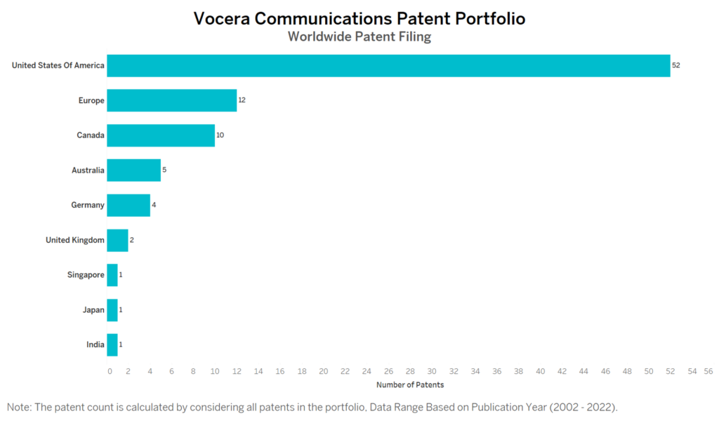 Vocera Communication Worldwide Patent Filing