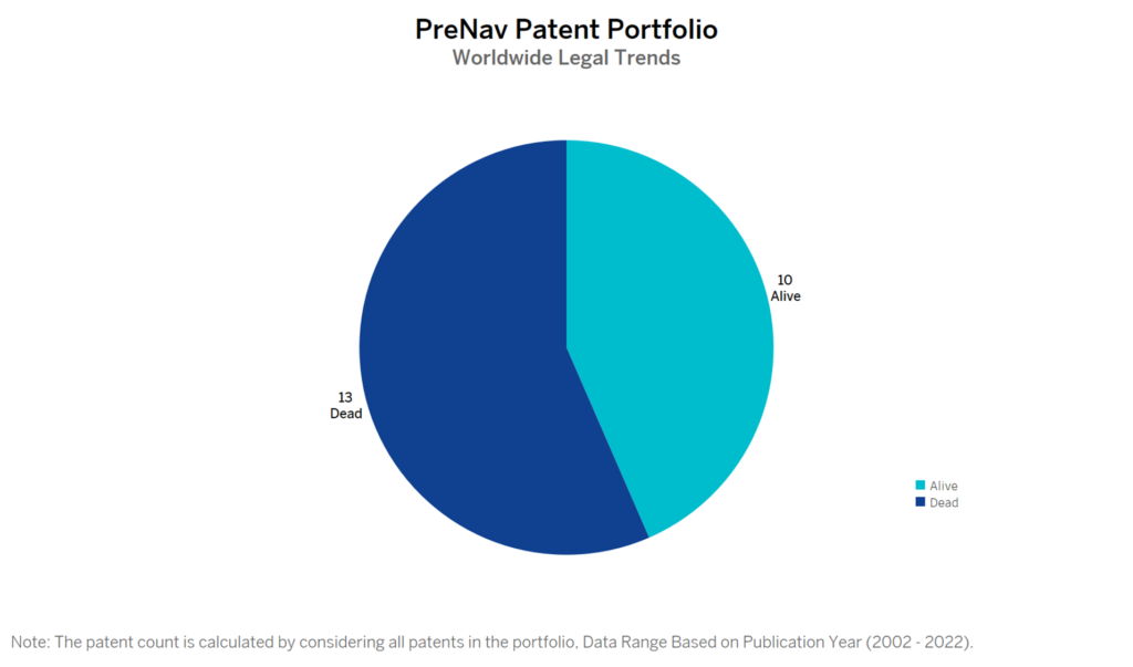 PreNav Patent Portfolio