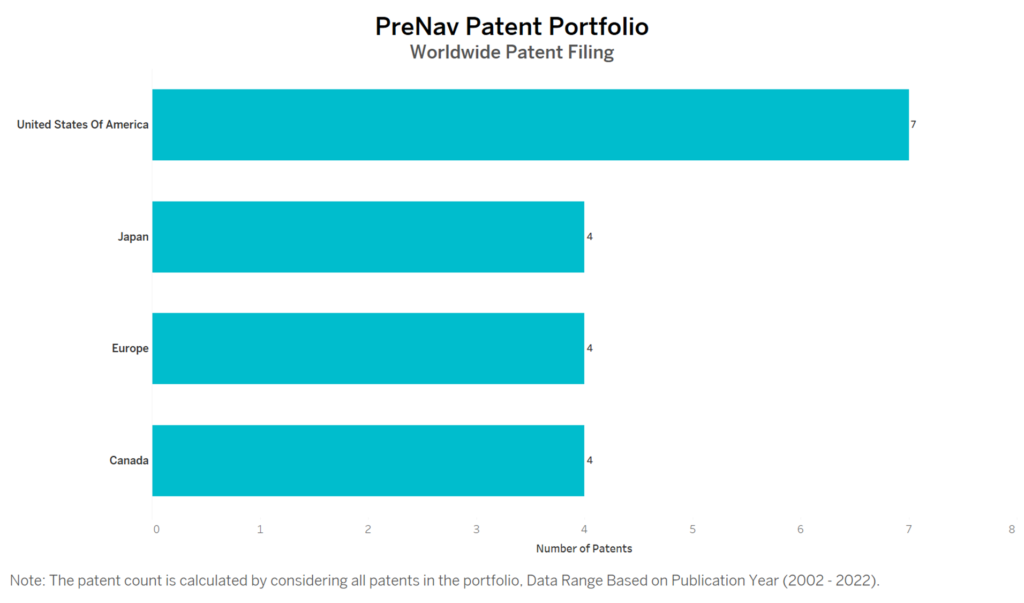 PreNav Worldwide Patent Filing
