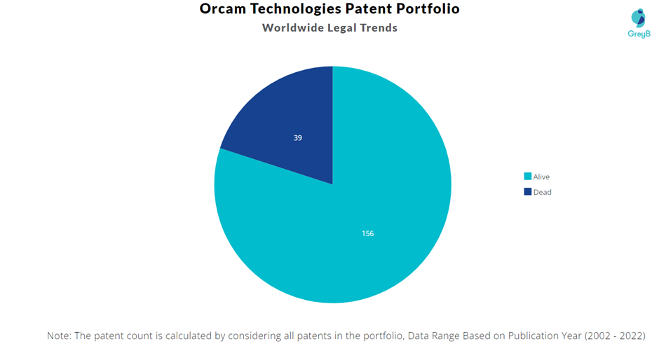 OrCam Technologies Patent Portfolio