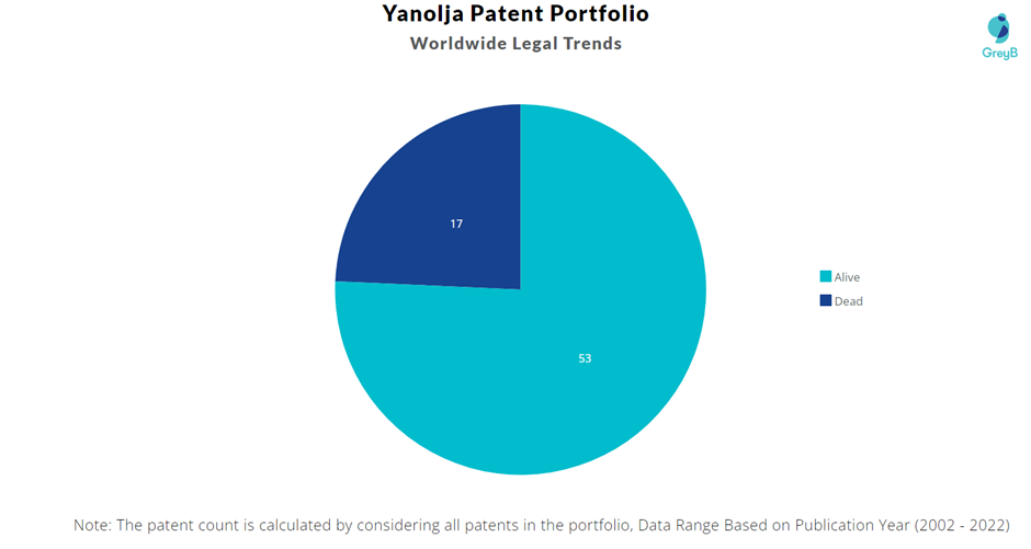 Yanolja Patent Portfolio