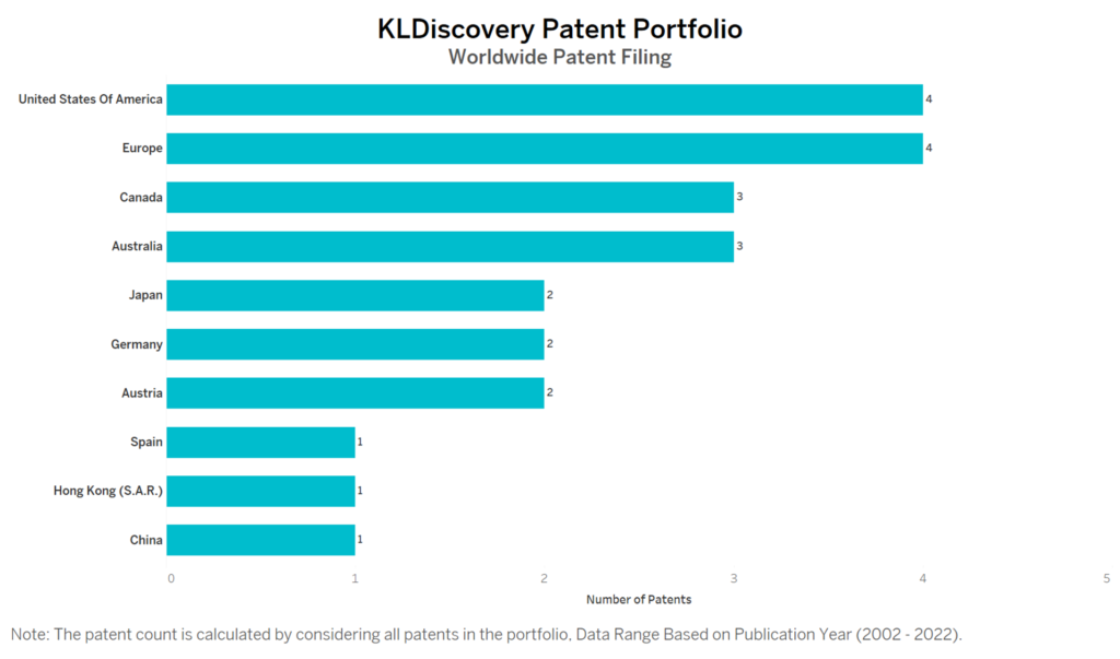 KLDiscovery Worldwide Patent Filing