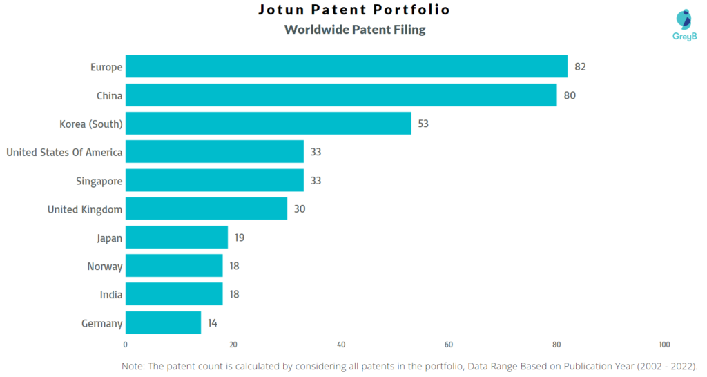 Jotun Worldwide Patent Filing