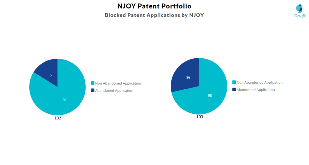 Blocked Patent Applications by NJOY