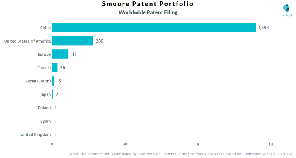 Smoore Worldwide Patent Filing
