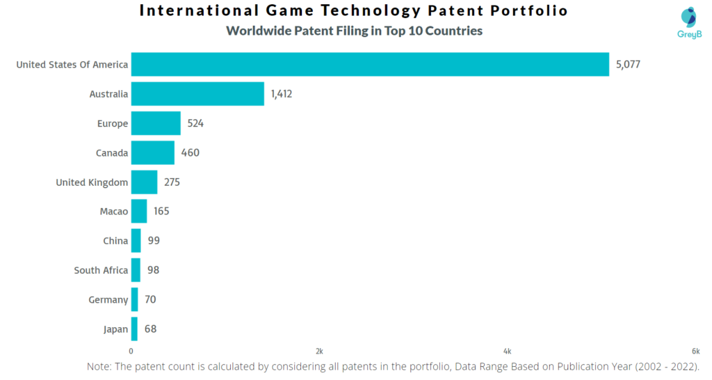 IGT Geographical Patents
